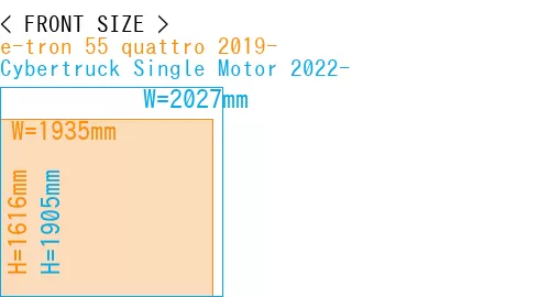#e-tron 55 quattro 2019- + Cybertruck Single Motor 2022-